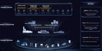 Huawei’s Intelligent Campus Strategy for Digital Evolution